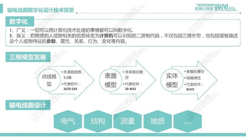 輸電線路數(shù)字化設(shè)計技術(shù)應用現(xiàn)狀與發(fā)展趨勢